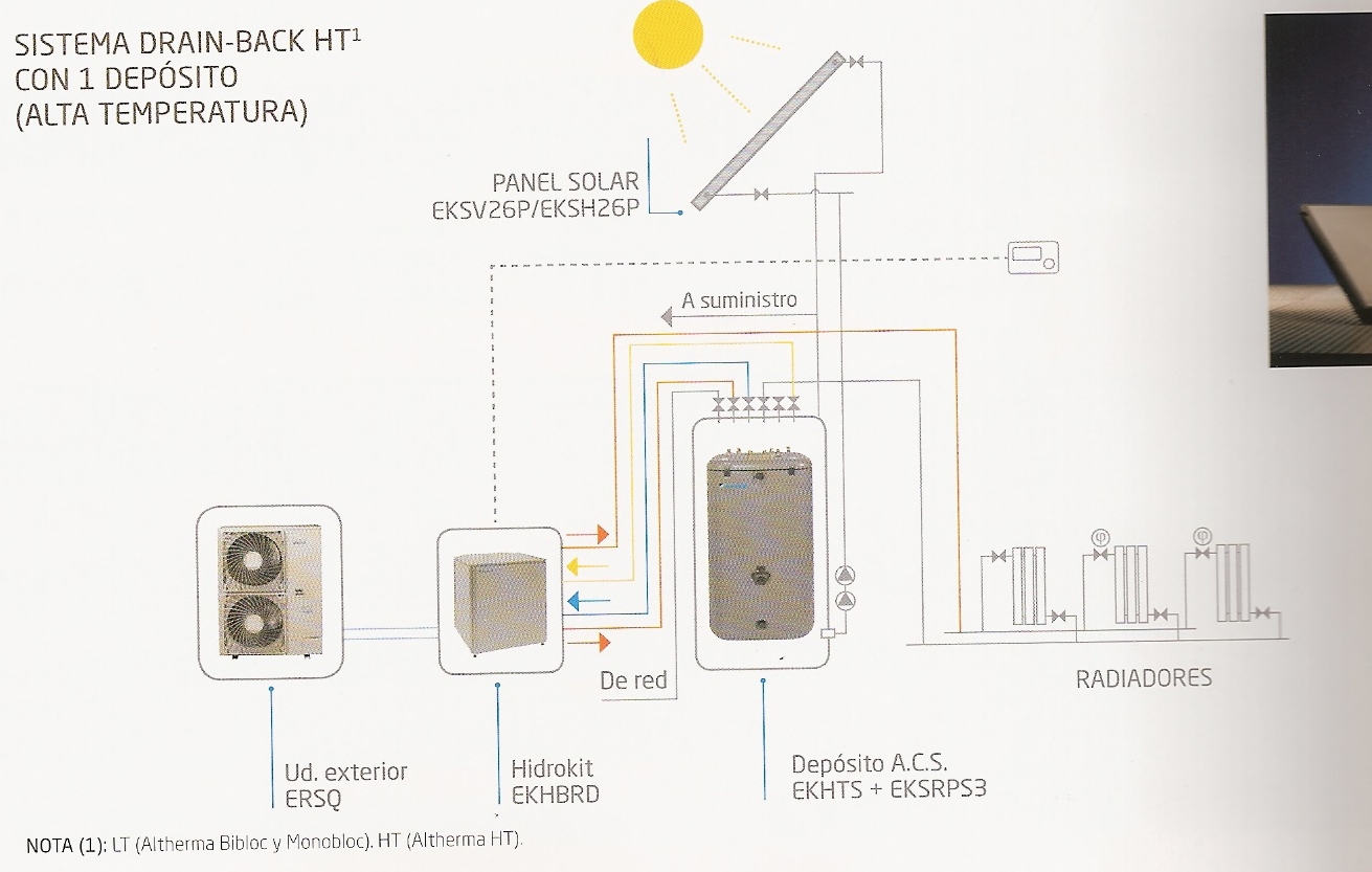 Sistema de calefaccin Drain Back HT1 Con 1 depsito (Alta temperatura)